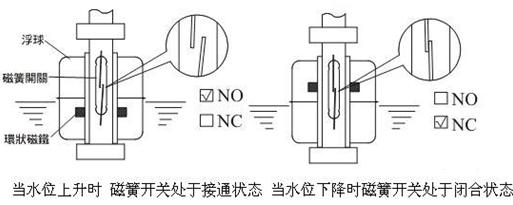 浮球液位控制器的基本原理